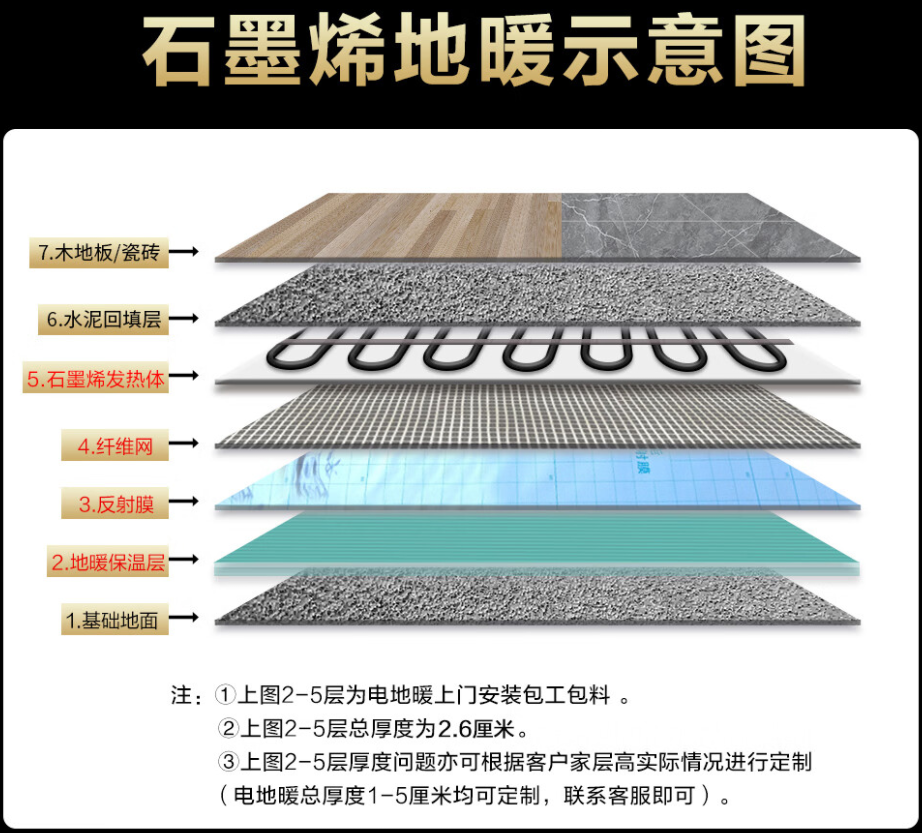 宁乡县 石墨烯电地暖公司哪家好？施工质量核心标准